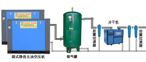 全无油空压油用于医院高压氧仓